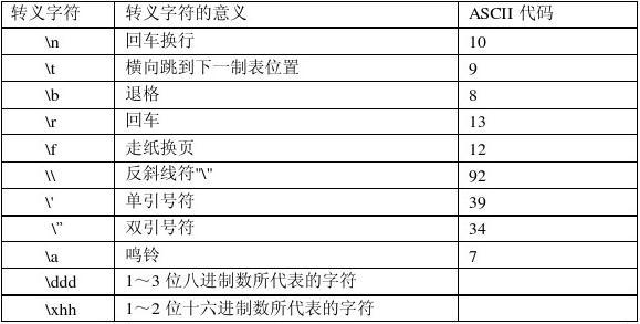 符号转义字符_特殊字符转义_js转义符