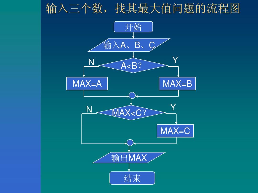 testflight兑换码输入不了数字-校长手记：处理各种各样的问题