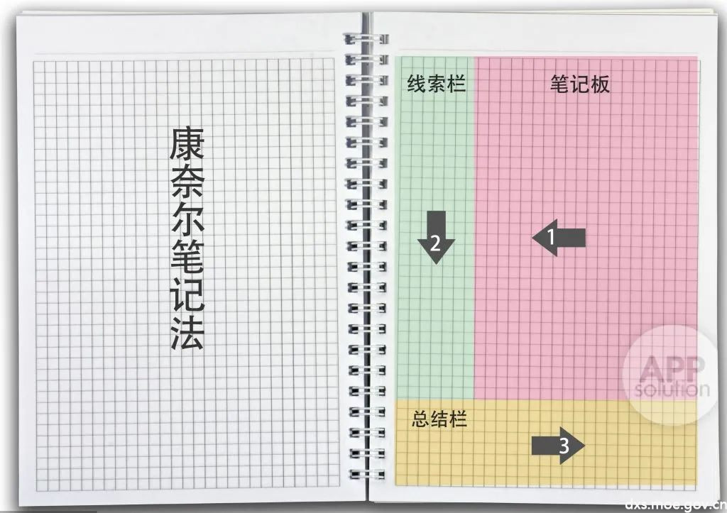 笔记怎么做-如何选择适合自己的写作工具