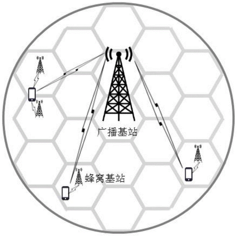买蜂窝版还是gps版_蜂窝版与gps版区别_蜂窝版与gps版建议买哪个