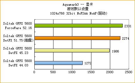 英伟达a100显卡价格_英伟达a100显卡参数_英伟达a100价格