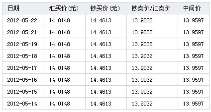 php与人民币换算_币换算人民币汇率_人们币换算