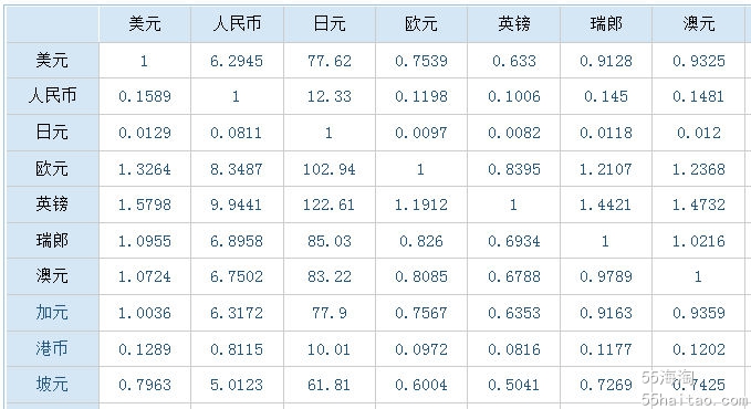 人们币换算_php与人民币换算_币换算人民币汇率