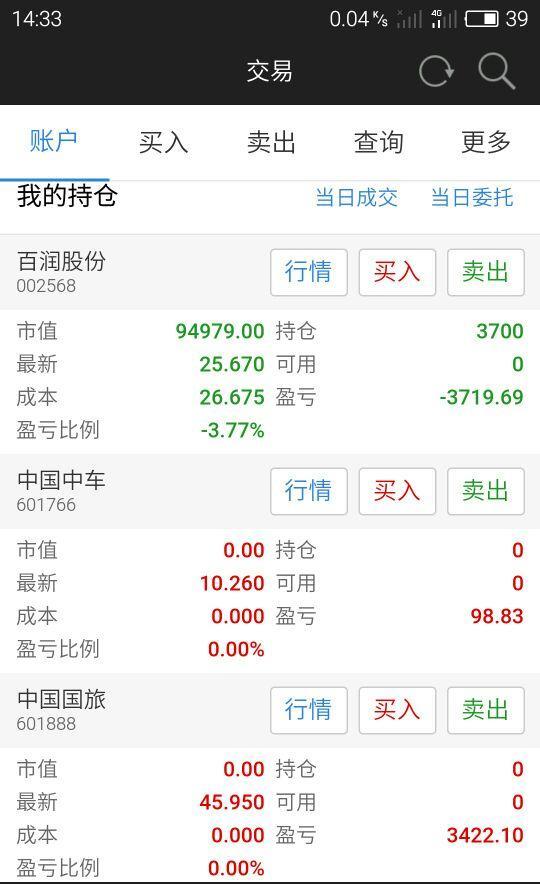 千牛是什么-新手炒股神器千牛，我亲身体验后竟然发现