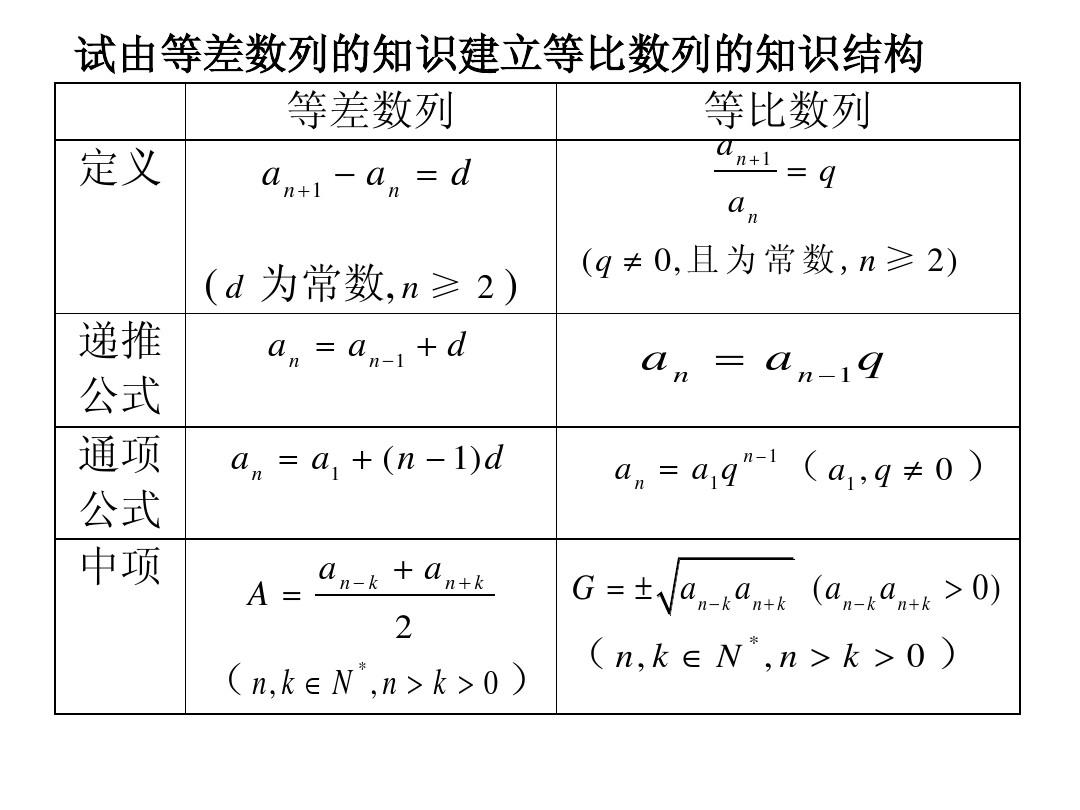 python斐波那契数列-Python的魔力：斐波那契数列的数学奇迹