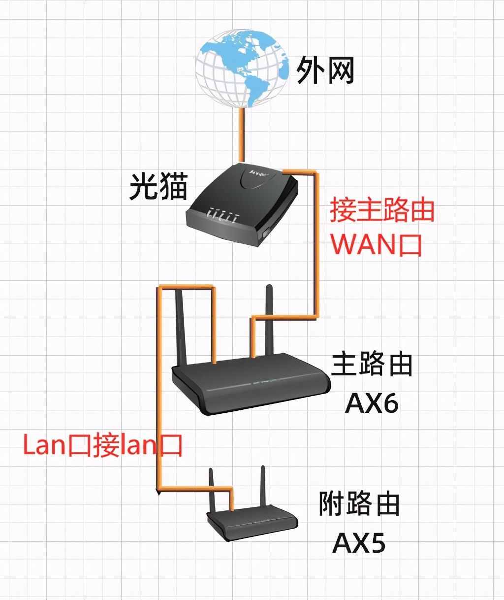 能上网解决网络有病毒吗_有网络了_有网络但不能上网怎么解决