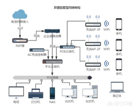 有网络了_有网络但不能上网怎么解决_能上网解决网络有病毒吗