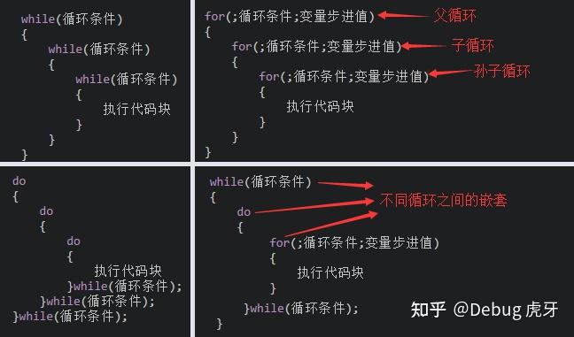 c语言中for循环语句的用法-C语言for循环：数字打印、累加计算一网打尽