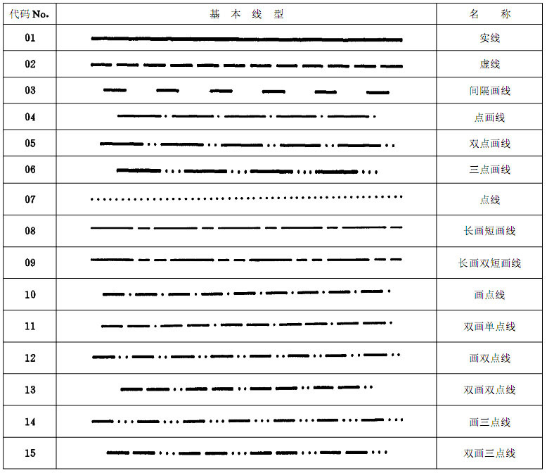 cad如何画虚线-绘图新技巧！CAD工程师教你画出清晰可见的