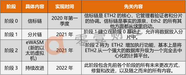 以太坊与以太经典合并_以太坊合并_以太坊扩容升级