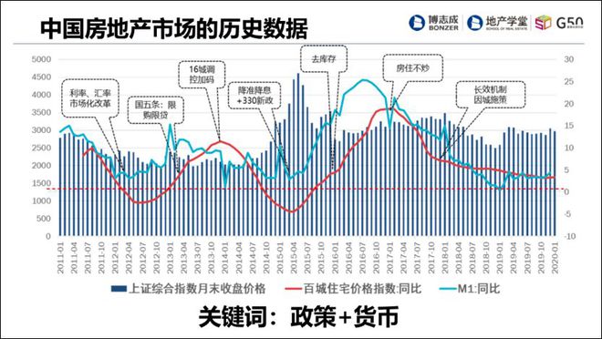 组策略怎么开启-投资策略大PK：趋势跟踪VS价值投资，谁更胜