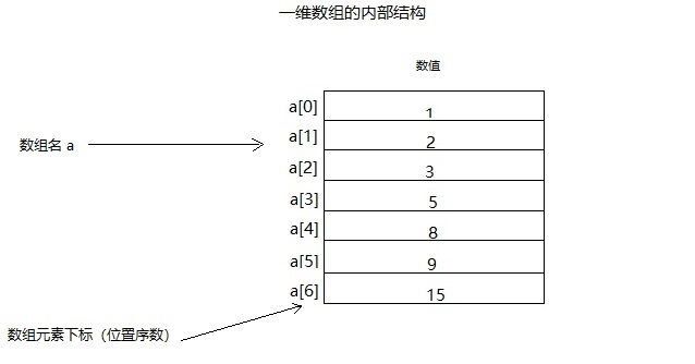 java数组去重_数组去除某个元素_数组去除重复元素