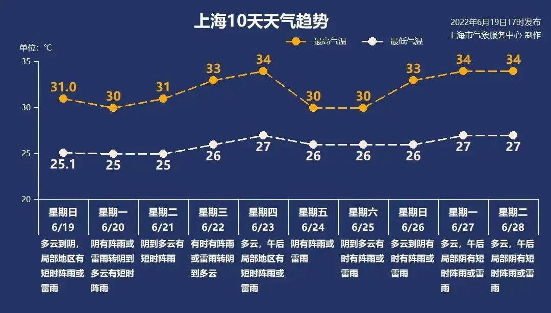 上海梅雨季节_上海梅雨季_上海梅雨季节什么意思