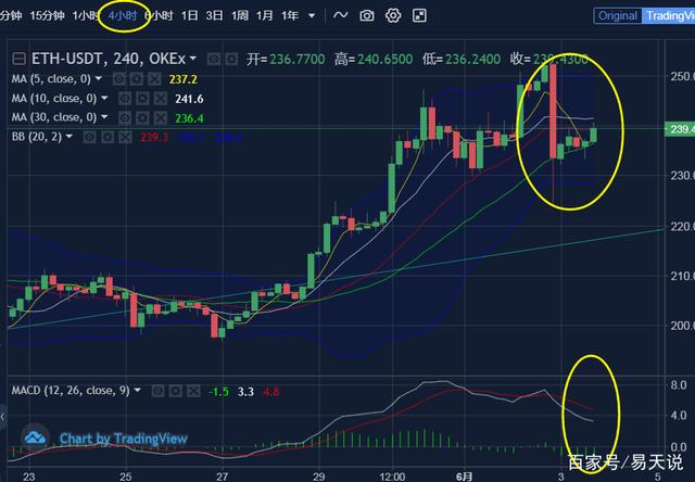 以太坊今日价格_今天以太坊最新价格走势_今日以太坊最新价格和走势图