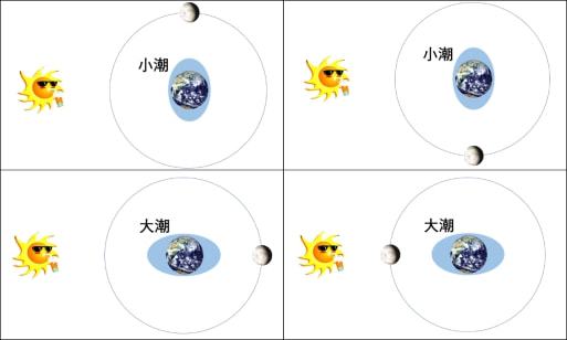 潮汐锁定_潮汐锁定条件_什么叫潮汐锁定