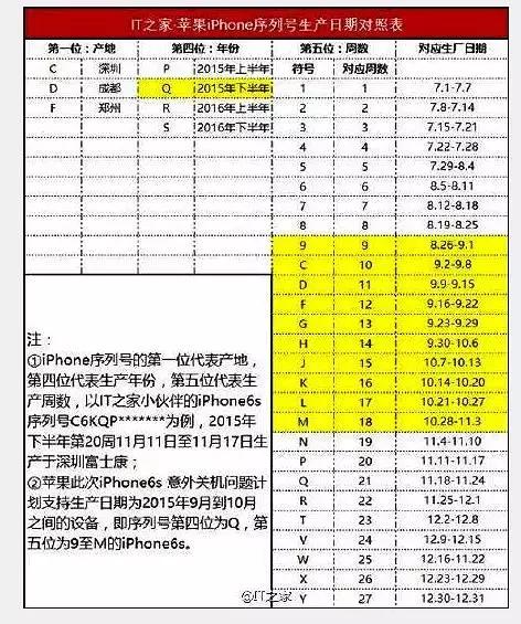 保修多长苹果时间啊_苹果13保修多长时间_保修期多久苹果