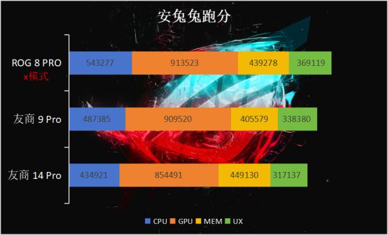 骁龙好天玑好_天玑8200和骁龙8+哪个好_骁龙820和天玑820哪个好