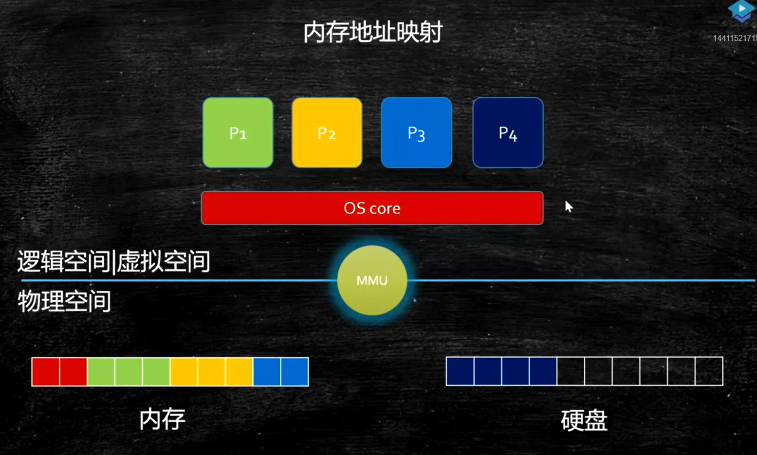 虚拟内存怎么设置合理_虚拟内存设置多少合适_设置虚拟内存大小多少合适