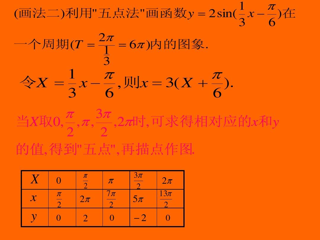 数学函数绘图软件app-数学绘图神器！21世纪的数学函数探索