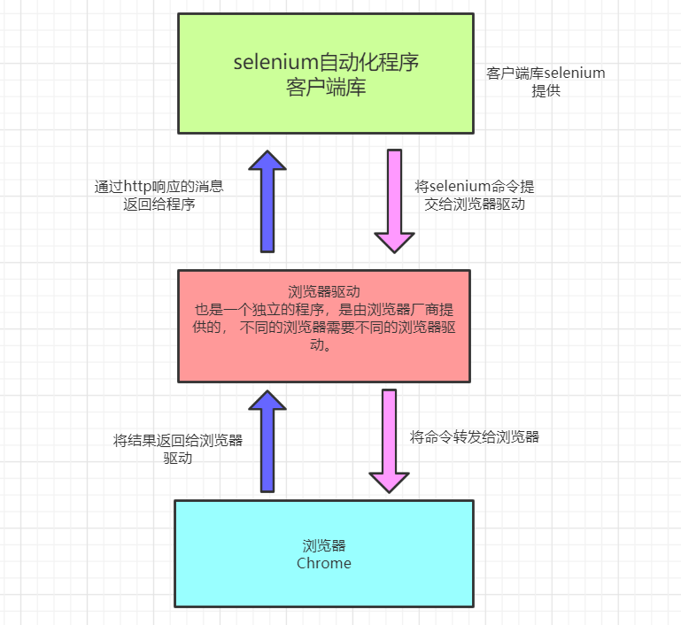 vue获取元素宽度_vue设置元素的宽高_vue获取div宽度
