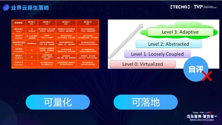 云市场登录：开发者的最爱，找软件不愁