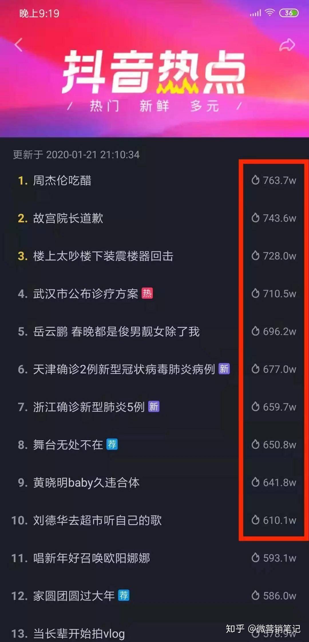抖音浏览量和音乐有关吗_抖音浏览量是看一次有一次吗_看抖音音量很小