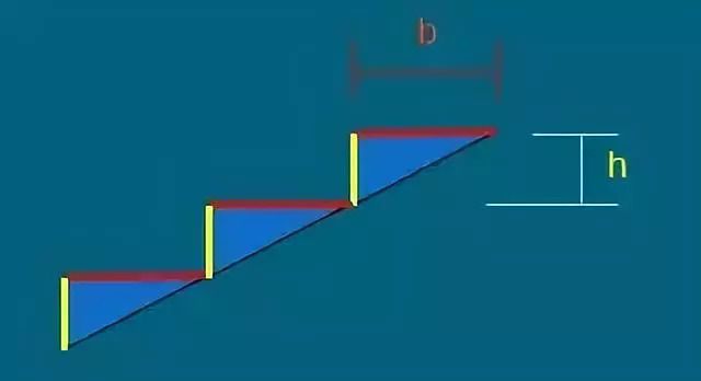 楼梯立体画怎么画视频_楼梯立体画怎么画_立体楼梯怎么画