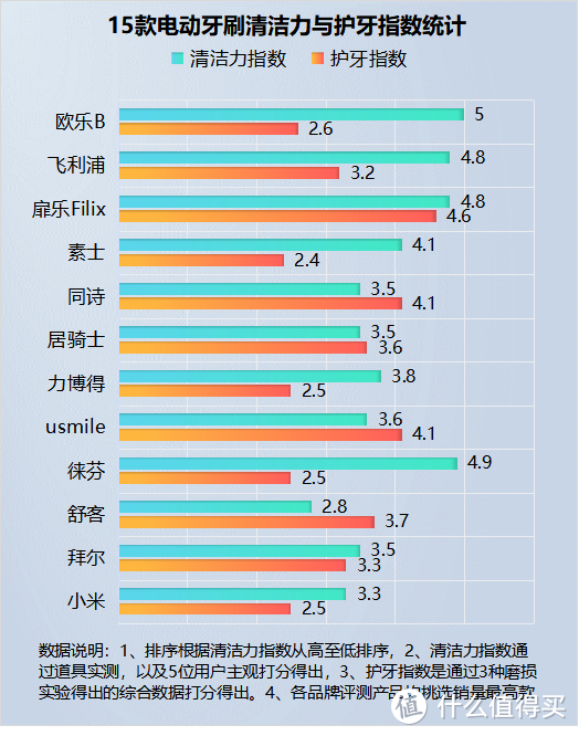 价格vivo手机_vivox70多少钱最新价格_vivox70价格