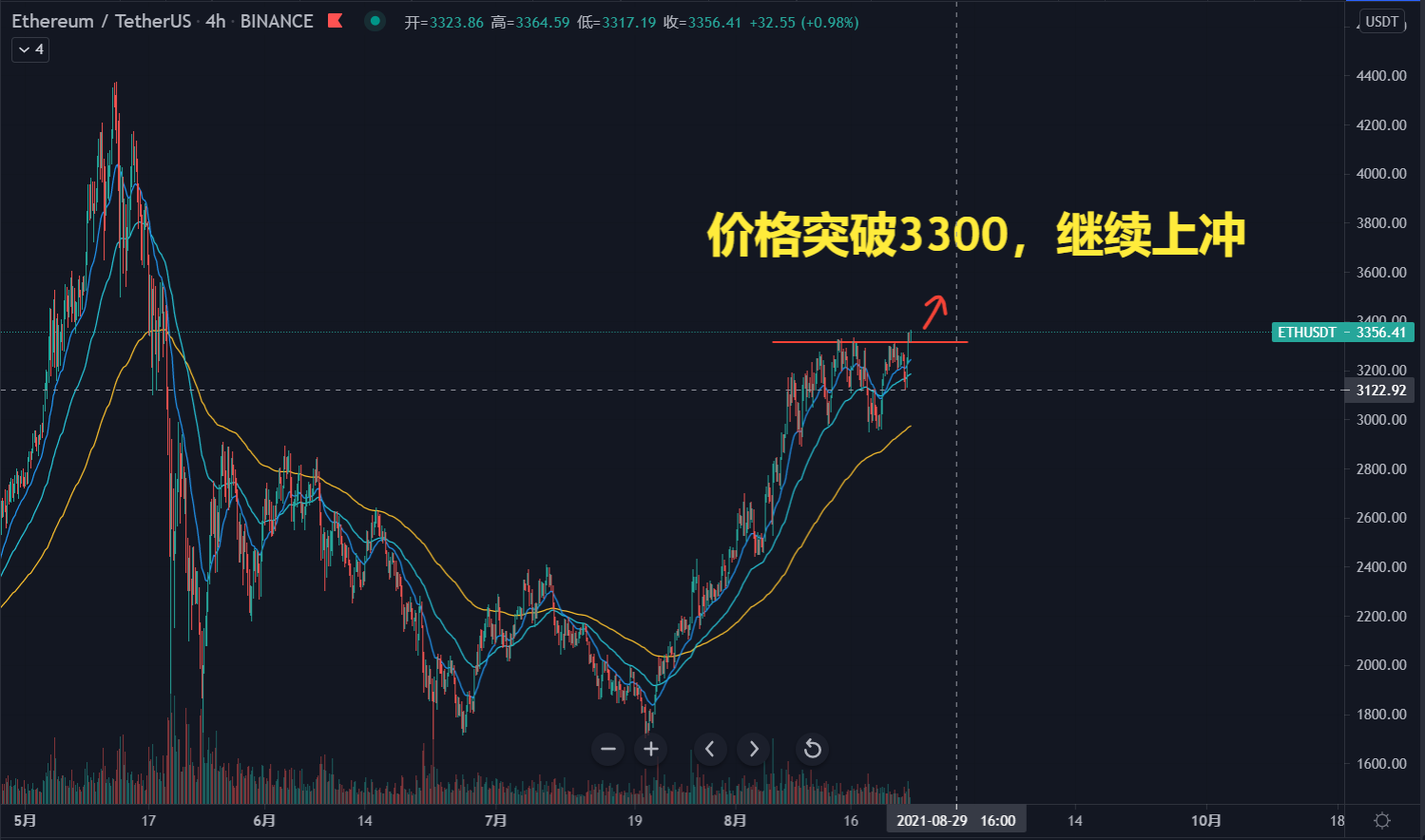 币最新价格行情_gst币最新价格_币最新价格表