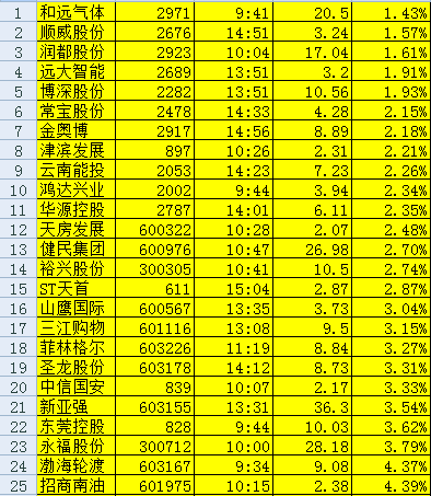 十大看免费行情的软件推荐_看行情的网站_l2行情软件