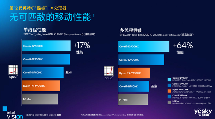g4560相当于i5几代-i5几代VS g4560：性能对比