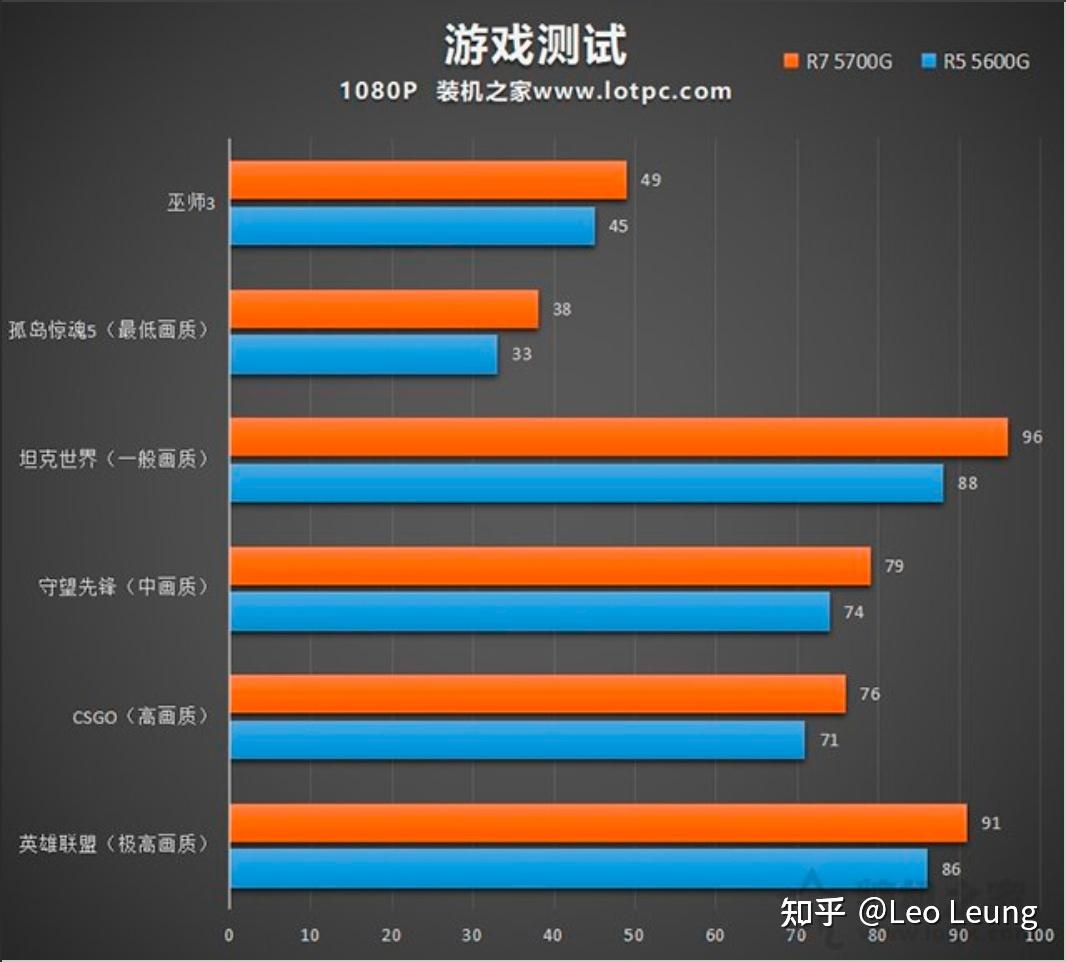 win7怎么看自己电脑配置-Win7系统配置大揭秘：计算机 