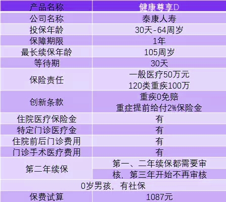 泰康医生是干嘛的_泰康医生_泰康保险医生