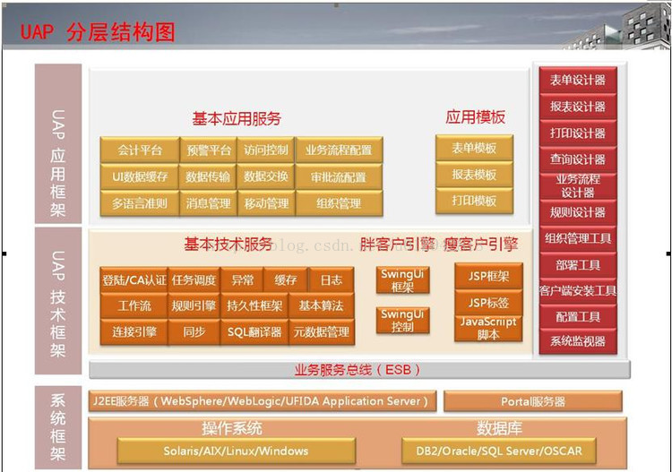 vue发送axios请求_发送请求失败_发送请求失败(-999)