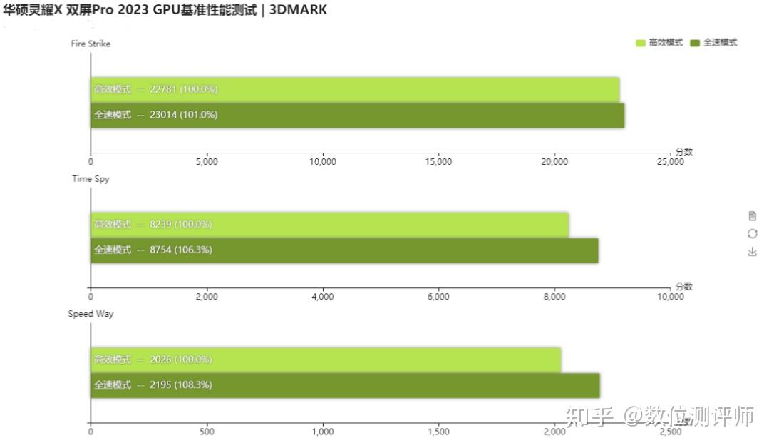 华硕笔记本优点在哪_华硕天选2笔记本优缺点_华硕笔记本卖点