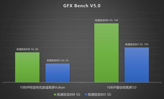 骁龙778和天玑810_骁龙天玑麒麟哪个好_骁龙天玑8100哪个好