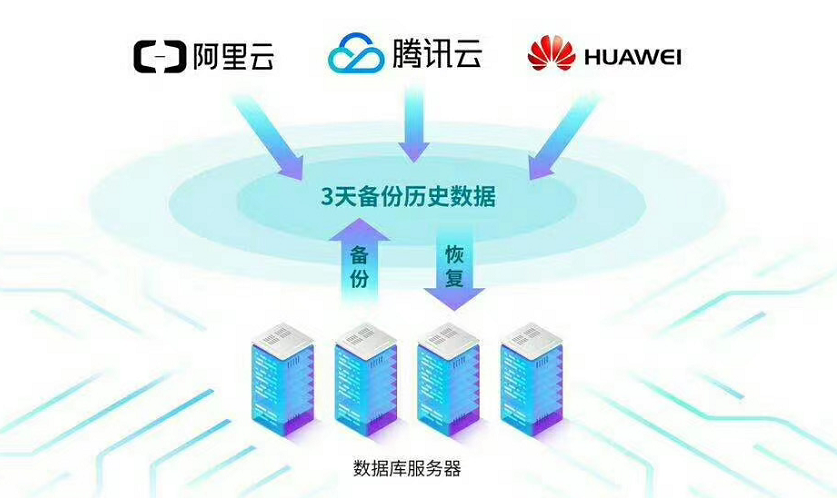 地理空间云_oppo云空间_零碳智慧空间云