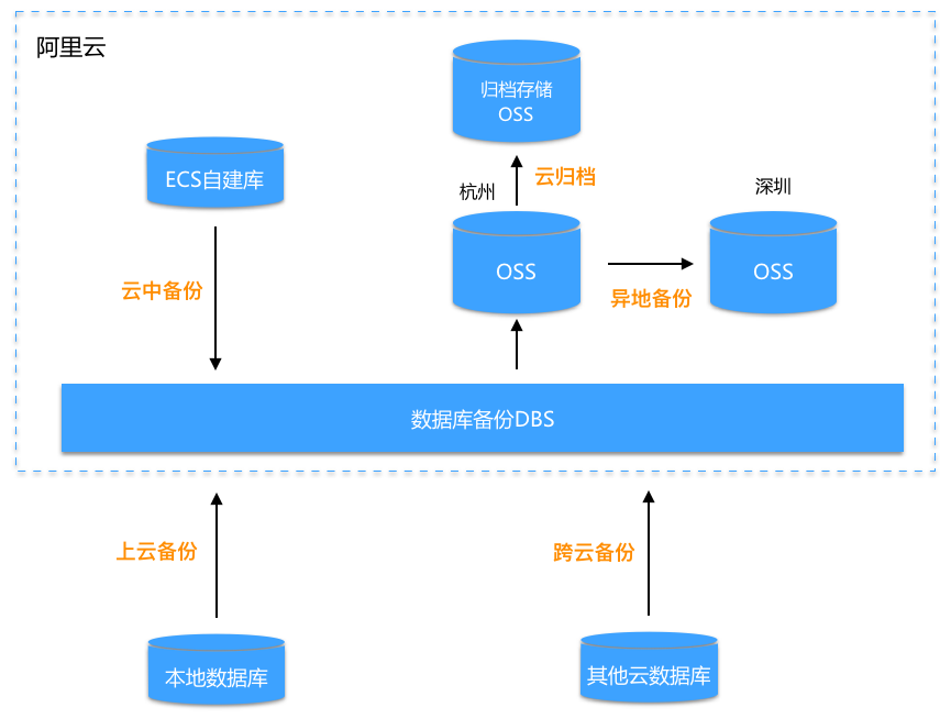 oppo云空间_零碳智慧空间云_地理空间云