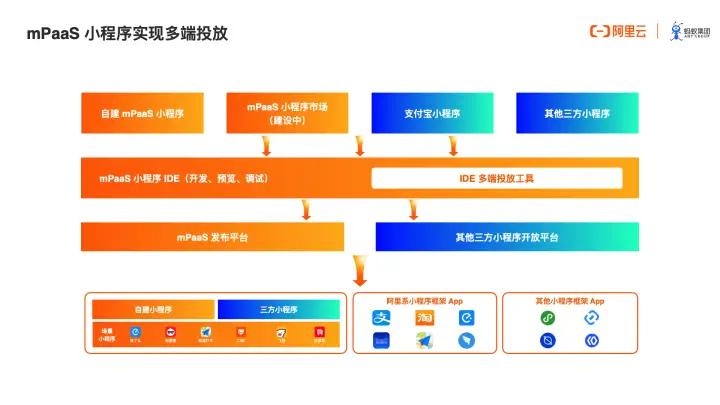 鸿蒙系统和安卓有什么区别-华为鸿蒙 vs 谷歌安卓：谁主沉浮