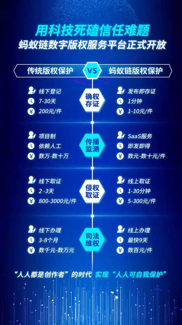 美团信任分_美团信任分_美团信任分