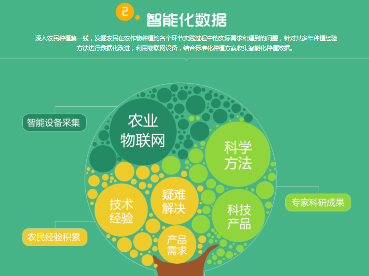 2042是什么游戏_2042_2042年是属什么年