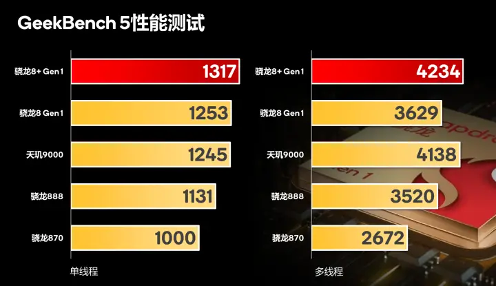 天玑810安兔兔_天玑800u安兔兔v9_天玑810跑多少分安兔兔