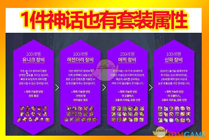 dnf神话装排行_dnf神话装备排名图_dnf神话装备最新排名图