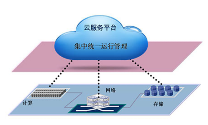 oppo云空间_空间云计算_空间云空间
