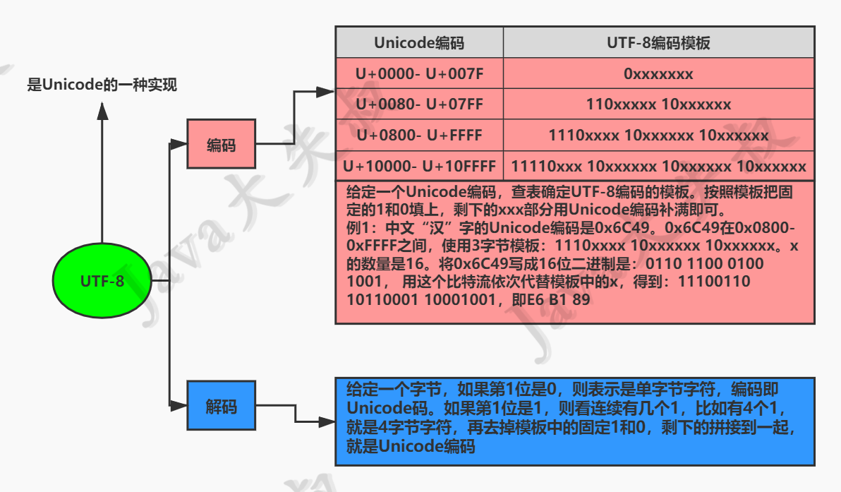 星座月份对照表_表格有unicode_unicode对照表