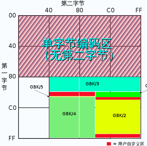 星座月份对照表_unicode对照表_表格有unicode