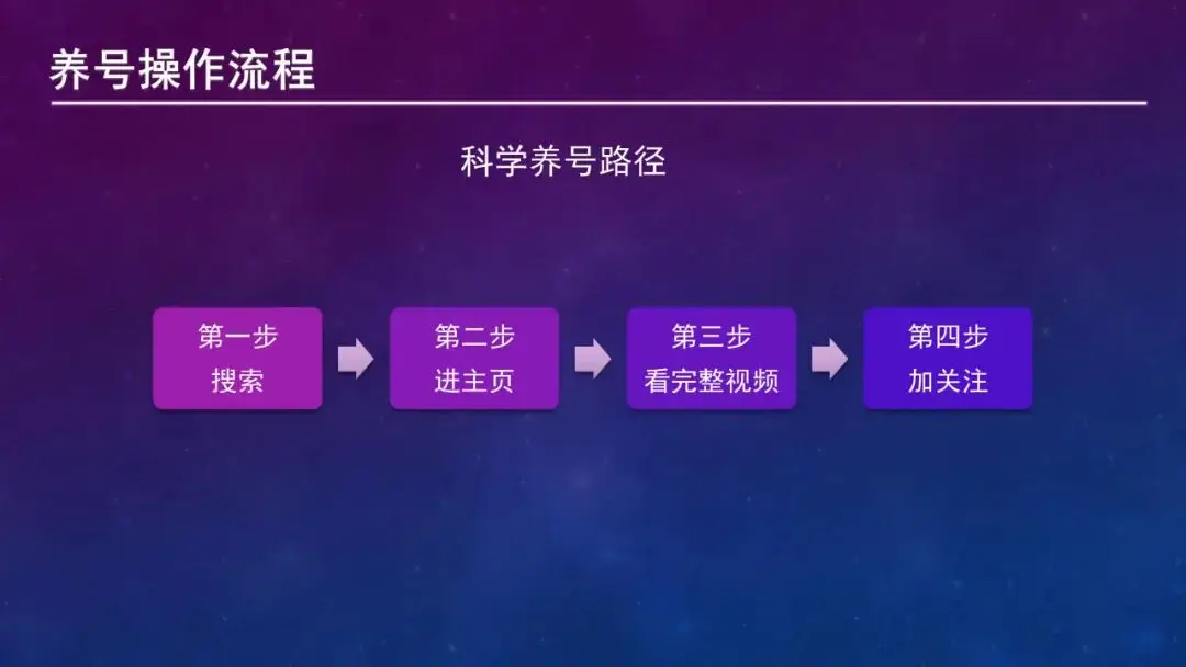 注销抖音绑定的手机号_抖音怎么注销手机号绑定_抖音怎么注销手机号绑定