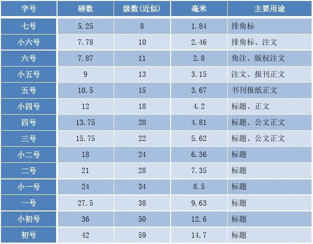 字号填写中文怎么填_中文字号怎么填写_中文字号怎么写