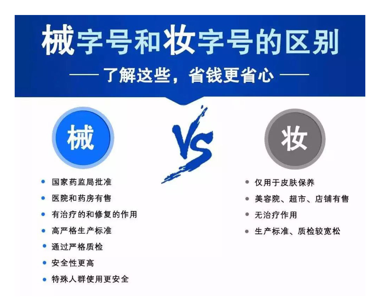 中文字号怎么写_字号填写中文怎么填_中文字号怎么填写