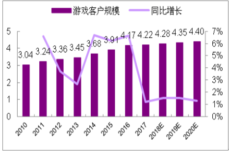 同比公式怎么算_同比的算法_同比计算方法